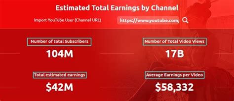 2m views means|youtube views to money calculator.